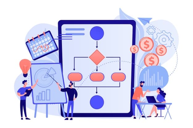 Process Mapping